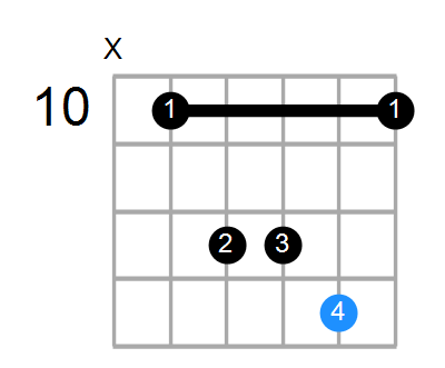 Csus2/G Chord